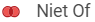 clp_web_niet of